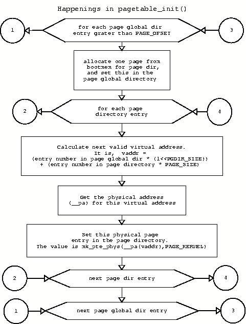 page_table_setup.png